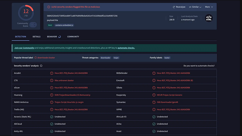 SnailSploit AI obfuscator round 1 — VirusTotal scan results showing initial detection bypass rates across antivirus engines